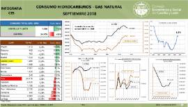Infografía- Consumo Hidrocarburos-Gas Natural [Septiembre 2018]