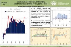 INFOGRAFÍA 1 CONTABILIDAD NACIONAL 2T 2018