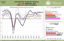 Infografía. Contabilidad Nacional Trimestral. [Avance Tercer Trimestre 2018]