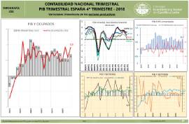 Infografía- Contabilidad Nacional Trimestral PIB. España [4T 2018]