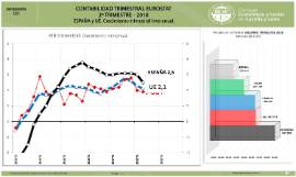 Infografia PIB_EUROSTAT 2T 2018