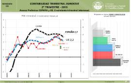 INFOGRAFÍA 2 CONTABILIDAD NACIONAL 2T 2018