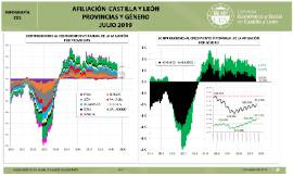 Infografía. Contribuciones afiliación provincias y genero [julio 2019]