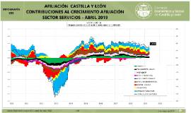 Infografía. Contribuciones afiliación sector servicios [abril 2019]