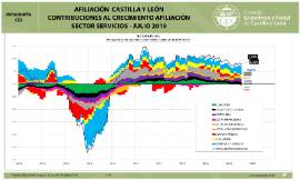 Infografía. Contribuciones crecimiento afiliación servicios [Julio 2019]