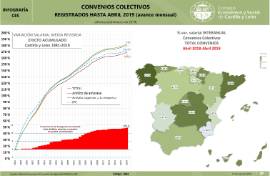 Infografía. Convenios Colectivos [Abril 2019]