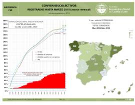 Infografía. Convenios Colectivos [Marzo 2019 avance mensual]