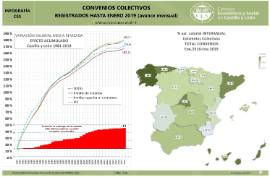 nfografía. Convenios Colectivos registrados hasta [Enero 2019]
