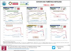 Infografía Coyuntura turística - hotelera [Febrero – 2021