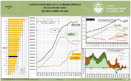 FINANCIACION ECONOMIA ESPAÑOLA 2T 2018