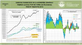 Infografía. Cuentas financieras de la economía española Riqueza (activos) por Sectores (no financieros) [3º Trimestre 2018]