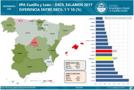 Infografía. Decil Salarios 2107. Diferencia entre Decil 1 y 10