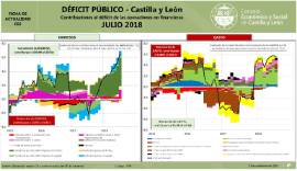 Infografía- Déficit Público- CCAA [Julio 2018]