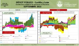 Infografía. Déficit Público CyL [Septiembre 2018]