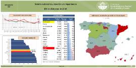 Infografía. Dependencia [31 de diciembre 2018]