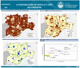 Infografía. La despoblación en Castilla y León