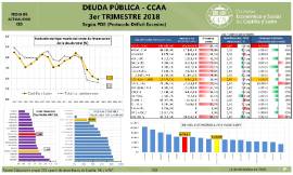 Infografía. Deuda Pública [3T 2018]