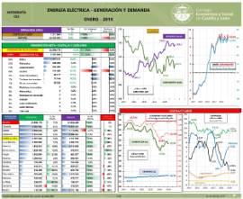 Infografía. Electricidad generación y demanda [Enero 2019]