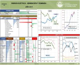 Energía Eléctrica. Generación y demanda [2017]