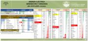 Infografía. Energía eléctrica. Generación y Demanda [Año 2018