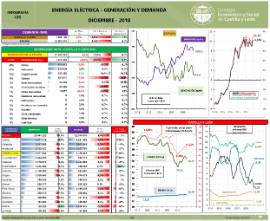 Infografía. Energía eléctrica- Generación y Demanda [Diciembre 2018]
