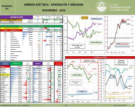 Infografía- ENERGÍA ELÉCTRICA - Generación y demanda de electricidad [Noviembre 2018]