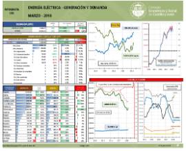 Infografía-Energía Eléctrica Generación y Demanda [Marzo 2018]