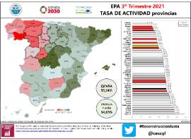 EPA 3º Trimestre 2021 TASA DE ACTIVIDAD provincias