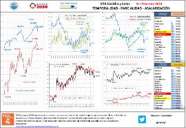 Infografía EPA Castilla y León 3er Trimestre 2020 TEMPORALIDAD - PARCIALIDAD - ASALARIZACIÓN