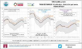 Infografía EPA Castilla y León TASA DE EMPLEO 16 a 64 años - Evolución por sexos. [IT2005-IIT2021]