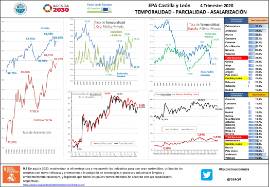 Infografía EPA Castilla y León TEMPORALIDAD - PARCIALIDAD - ASALARIZACIÓN [4T 2020]