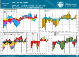 Infografía. EPA contribuciones variación empleo [4T 2018]