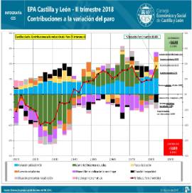 Infografía- EPA Contribuciones a la variación del paro [II Trimestre 2018]