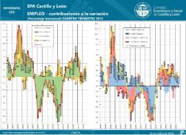 Infografia. EPA contribuciones variación temporalidad y parcialidad [4T 2018]