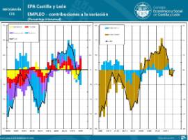 INFOGRAFÍA. EPA CyL Empleo. Porcentaje Interanual
