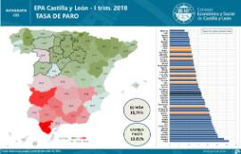 INFOGRAFÍA. EPA CyL. Tasa de Paro [Primer trimestre 2018]