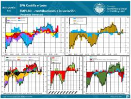 Infografía - EPA- Empleo. Contribuciones a la variación