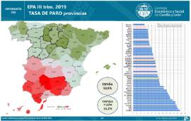 Infografía EPA [III trim. 2019] TASA DE PARO provincias
