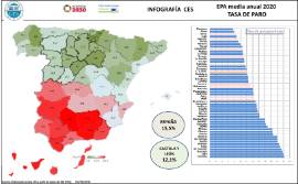 Infografía EPA media anual 2020 TASA DE PARO