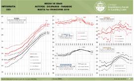 Infografía. EPA medias de edad [1T 2019]