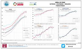 Infografía. EPA Medias de edad [IT 2020]