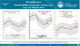 Infografía. EPA tasa de empleo 16 a 64 años [1T 2019]