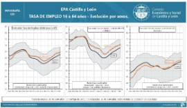 Infografia EPA -Tasa de Empleo