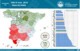 Infografía- EPA. Tasa de Paro [4T 2018]