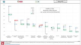 Infografía EPA - variables de submuestra. Tasas de paro por sector de nivel de formación [2020]