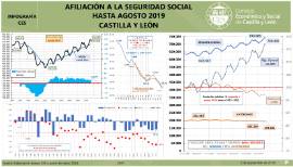 Infografía. Afiliación [Agosto 2019]
