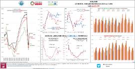 Infografía Evolución Contratos laborales registrados Castilla y León Hasta [agosto 2021]
