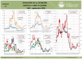 nfografía. Evolución de la licitación [septiembre 2018]