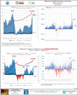 Infografía Evolución de la liquidez monetaria en la zona euro Agregado monetario M3 [octubre 2020]