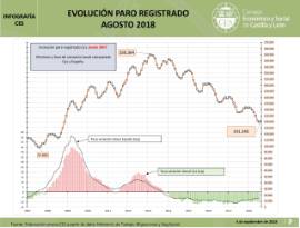 infografía paro registrado Agosto 2018